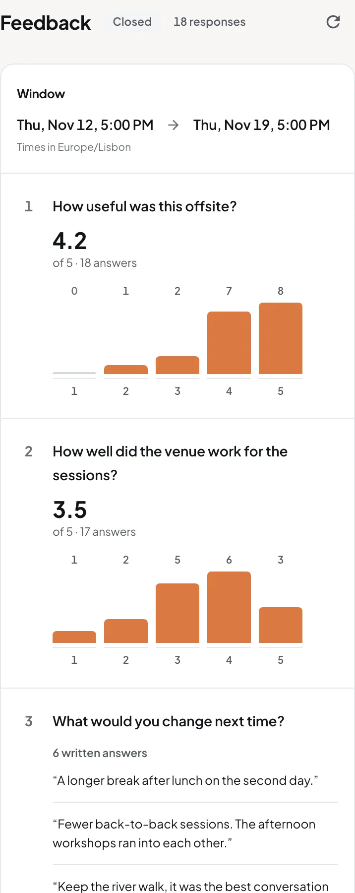 Feedback after a Lisbon offsite: 18 responses, rating how useful it was at 4.2 of 5 and the venue at 3.5 of 5, each with its spread of answers, followed by written suggestions.